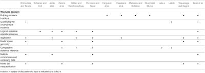 Editorial: Evidential Statistics, Model Identification, and Science